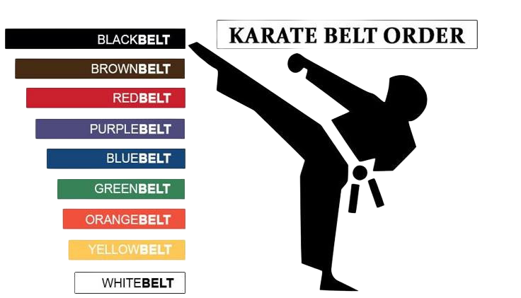 Karate belt progression from white to black